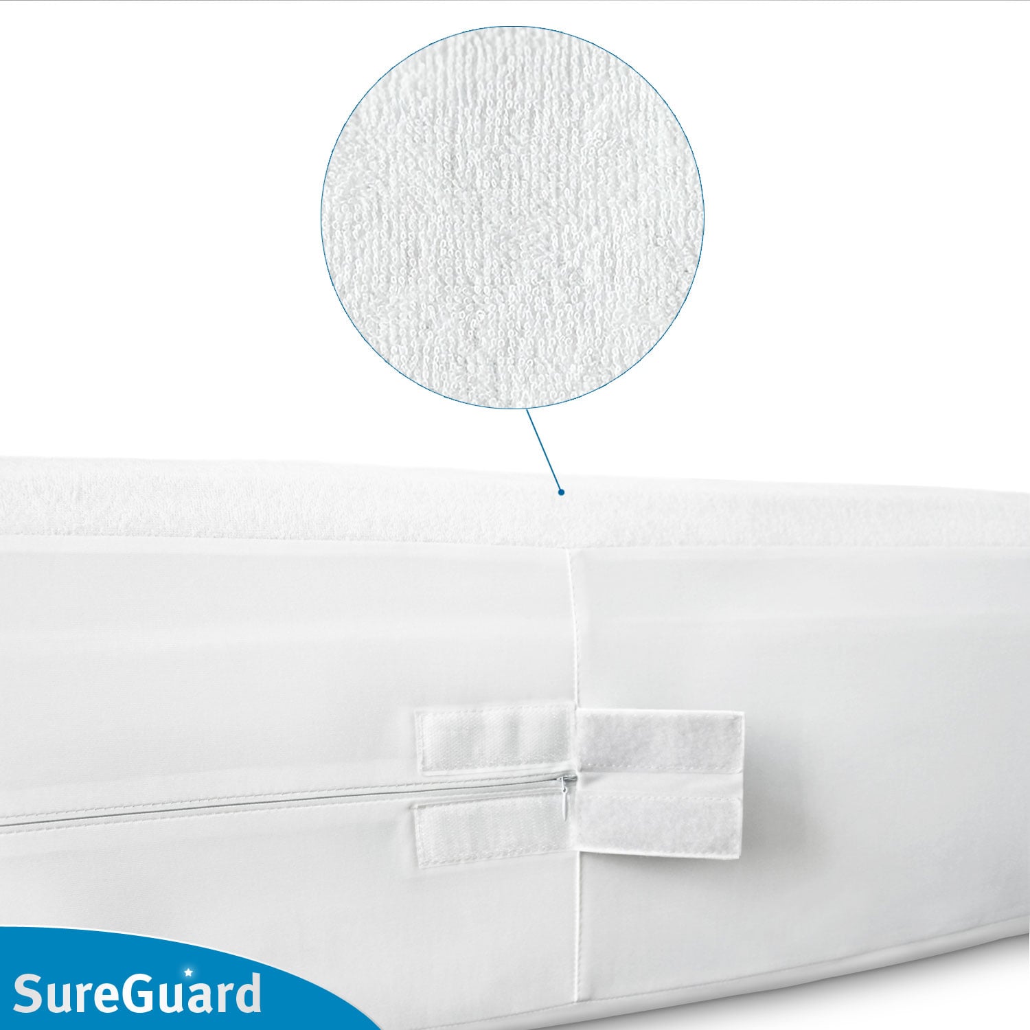 mattress encasement materials