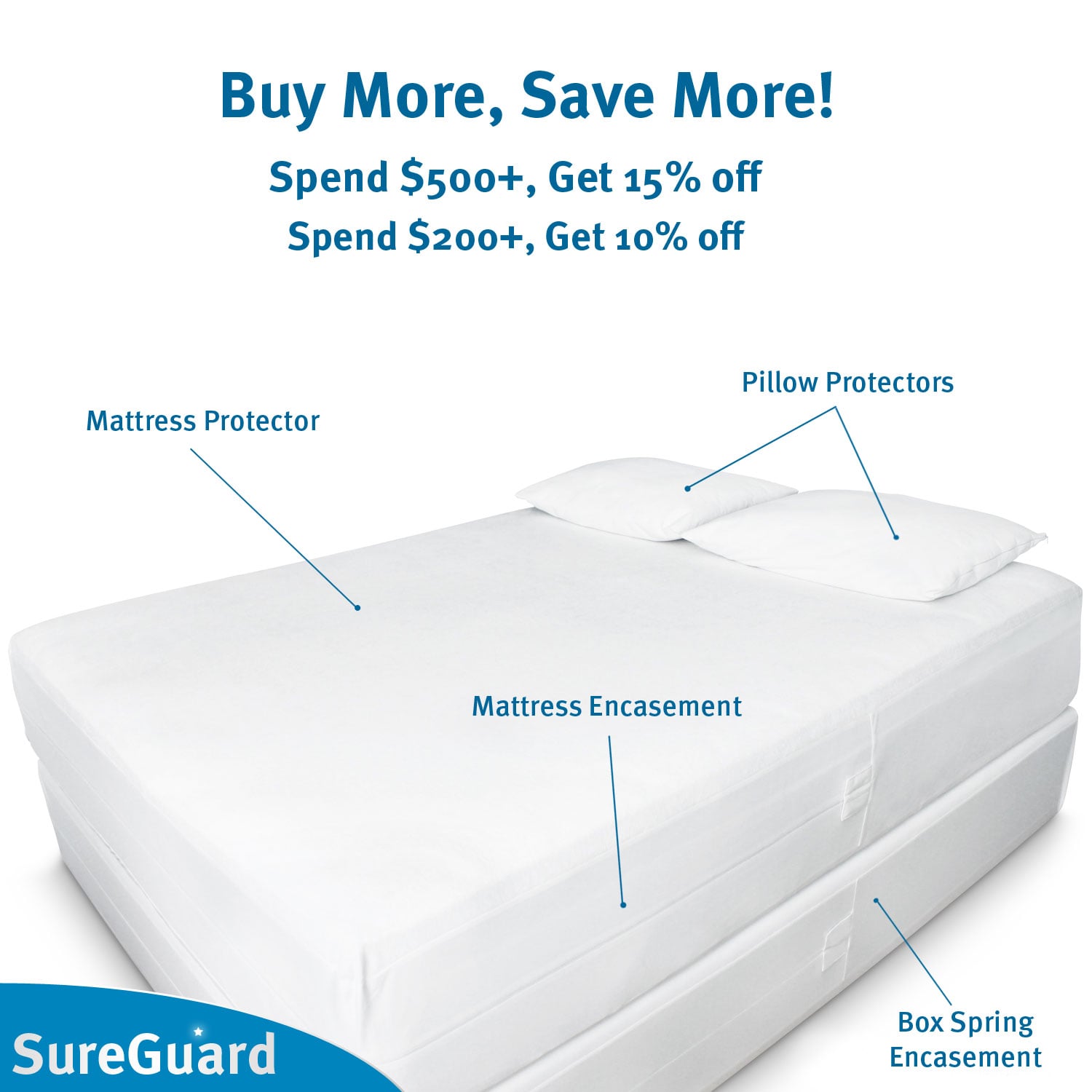 SureGuard deals